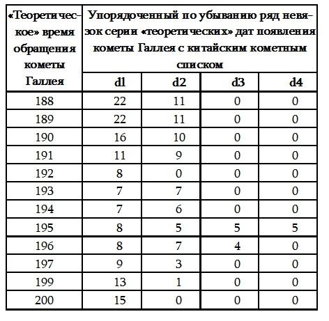 Пегая орда. История «древнего» Китая