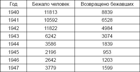 Лаврентий Берия. О чем молчало Совинформбюро