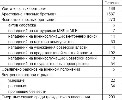 Лаврентий Берия. О чем молчало Совинформбюро