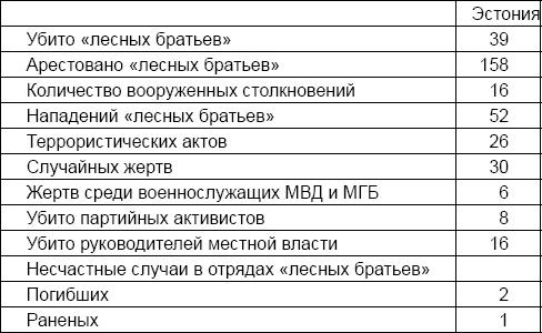 Лаврентий Берия. О чем молчало Совинформбюро