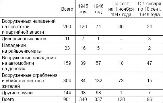 Лаврентий Берия. О чем молчало Совинформбюро