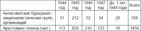 Лаврентий Берия. О чем молчало Совинформбюро