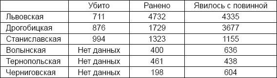 Лаврентий Берия. О чем молчало Совинформбюро