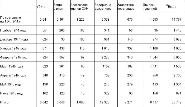 Лаврентий Берия. О чем молчало Совинформбюро