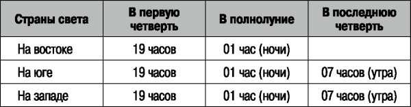 Боевая подготовка ВДВ. Универсальный солдат