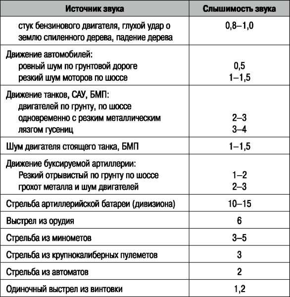 Боевая подготовка ВДВ. Универсальный солдат