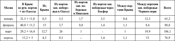 Черноморский флот в Великой Отечественной войне. Краткий курс боевых действий