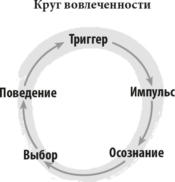 Триггеры. Формируй привычки - закаляй характер