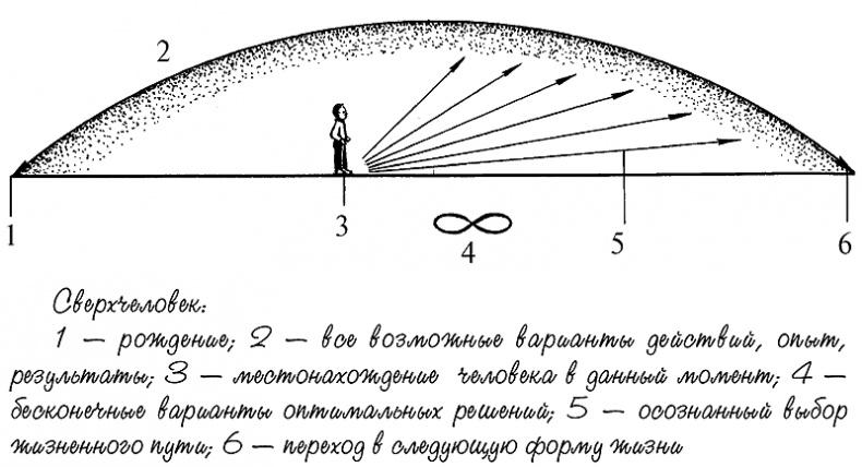 Интуиция дурака, или Как достать халявный миллион решений