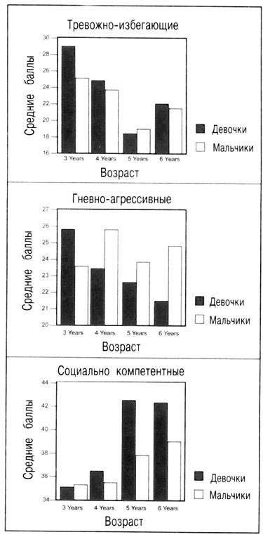 Власть, пол и репродуктивный успех