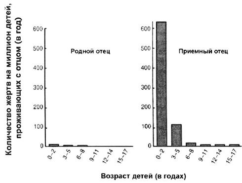 Власть, пол и репродуктивный успех