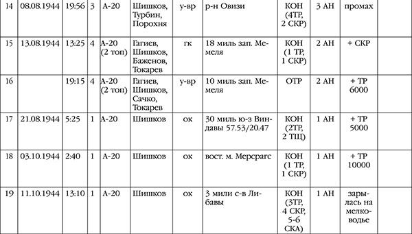 Нас звали «смертниками». Исповедь торпедоносца