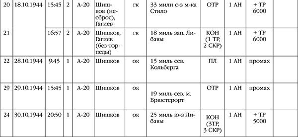 Нас звали «смертниками». Исповедь торпедоносца