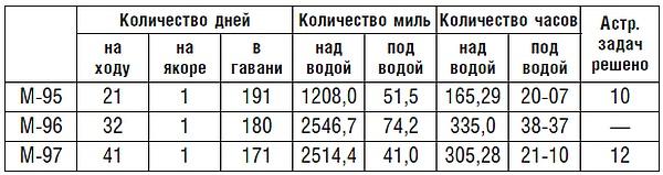 Подводник №1 Александр Маринеско. Документальный портрет