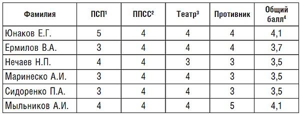 Подводник №1 Александр Маринеско. Документальный портрет