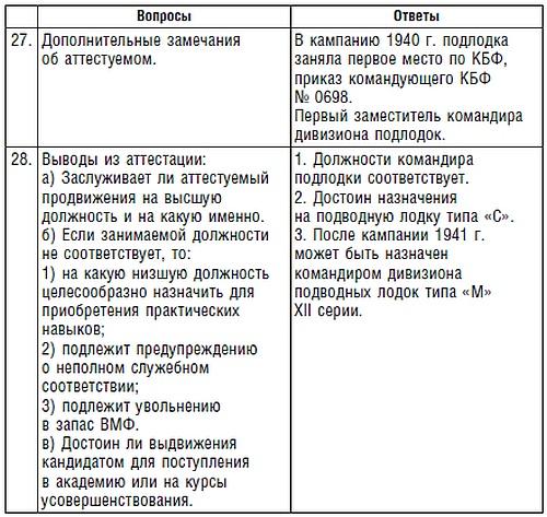 Подводник №1 Александр Маринеско. Документальный портрет