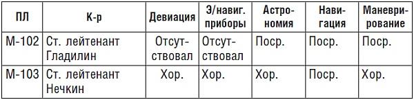 Подводник №1 Александр Маринеско. Документальный портрет