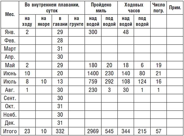 Подводник №1 Александр Маринеско. Документальный портрет