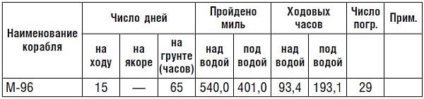 Подводник №1 Александр Маринеско. Документальный портрет