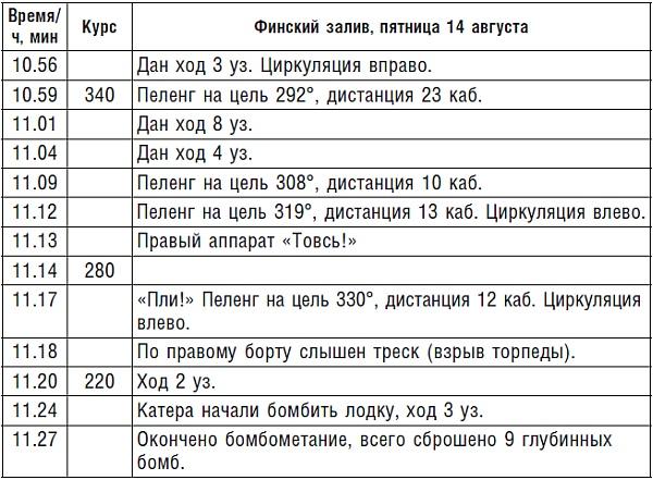 Подводник №1 Александр Маринеско. Документальный портрет