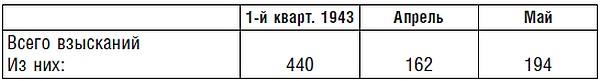 Подводник №1 Александр Маринеско. Документальный портрет