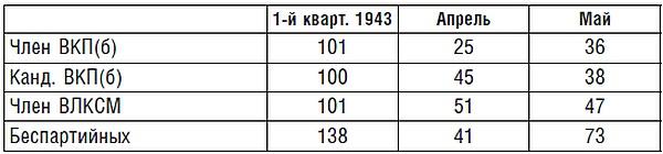 Подводник №1 Александр Маринеско. Документальный портрет