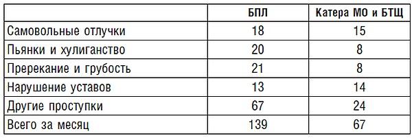 Подводник №1 Александр Маринеско. Документальный портрет