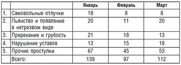 Подводник №1 Александр Маринеско. Документальный портрет