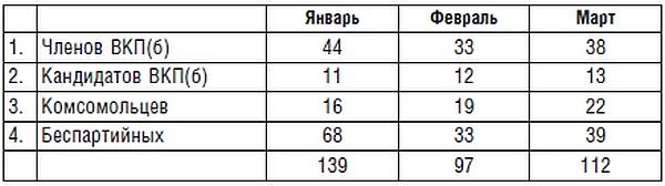 Подводник №1 Александр Маринеско. Документальный портрет