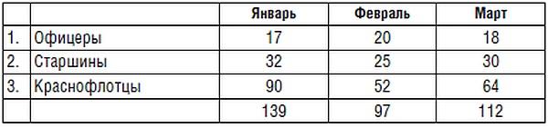 Подводник №1 Александр Маринеско. Документальный портрет