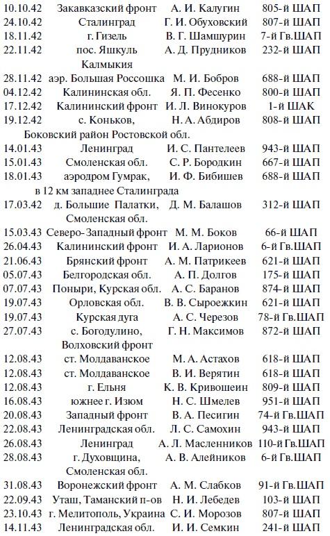 "Лаптежник" против "черной смерти". Обзор развития и действий немецкой и советской штурмовой авиации в ходе Второй мировой войны