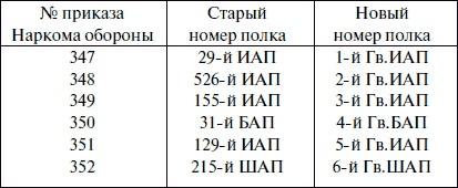 "Лаптежник" против "черной смерти". Обзор развития и действий немецкой и советской штурмовой авиации в ходе Второй мировой войны