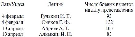 "Лаптежник" против "черной смерти". Обзор развития и действий немецкой и советской штурмовой авиации в ходе Второй мировой войны