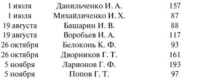 "Лаптежник" против "черной смерти". Обзор развития и действий немецкой и советской штурмовой авиации в ходе Второй мировой войны