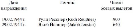 "Лаптежник" против "черной смерти". Обзор развития и действий немецкой и советской штурмовой авиации в ходе Второй мировой войны