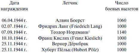 "Лаптежник" против "черной смерти". Обзор развития и действий немецкой и советской штурмовой авиации в ходе Второй мировой войны