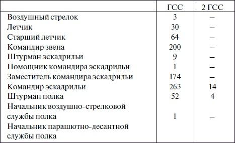 "Лаптежник" против "черной смерти". Обзор развития и действий немецкой и советской штурмовой авиации в ходе Второй мировой войны