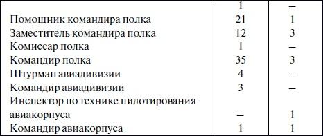 "Лаптежник" против "черной смерти". Обзор развития и действий немецкой и советской штурмовой авиации в ходе Второй мировой войны