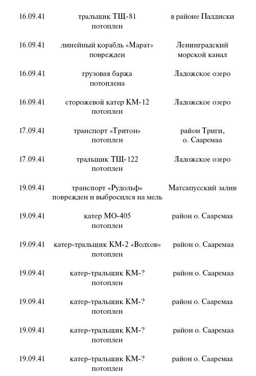 Цель – корабли. Противостояние Люфтваффе и советского Балтийского флота