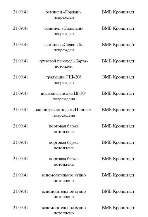 Цель – корабли. Противостояние Люфтваффе и советского Балтийского флота