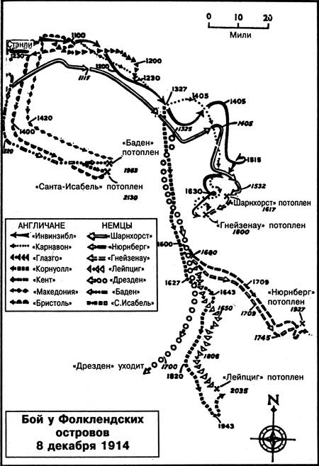 Линкоры в бою. Великие и ужасные