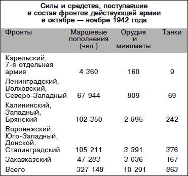 Сталинградское побоище. «За Волгой для нас земли нет!»