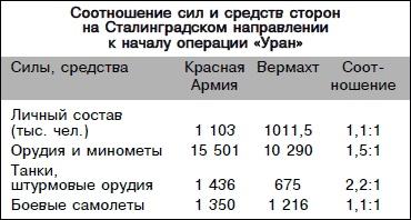 Сталинградское побоище. «За Волгой для нас земли нет!»