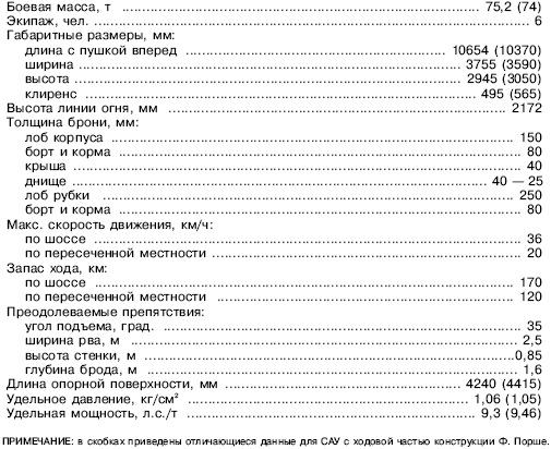 «ЯгдТИГР» и другие истребители танков