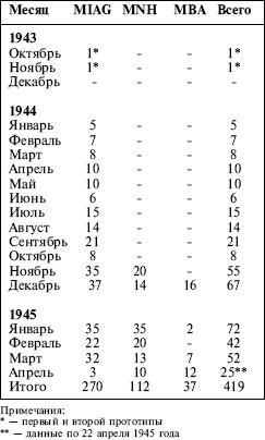 «ЯгдТИГР» и другие истребители танков