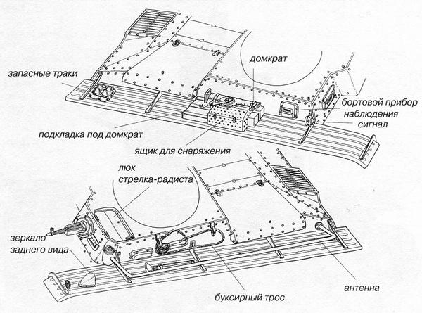 Славянская броня Гитлера