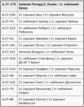 Пикирующие бомбардировщики: История пикировщика. Пикировщики над джунглями