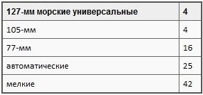 Пикирующие бомбардировщики: История пикировщика. Пикировщики над джунглями