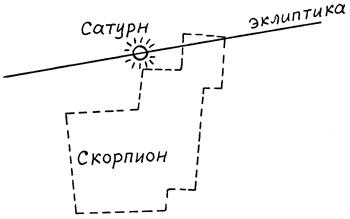 Число зверя. Когда был написан Апокалипсис