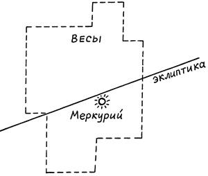 Число зверя. Когда был написан Апокалипсис